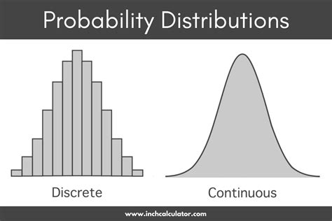 box probability distribution|probability distribution of particle.